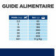 Prescription Diet z/d AB+ croquettes pour chien 