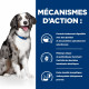 Prescription Diet i/d Sensitive AB+ croquettes pour chien