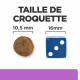 Prescription Diet i/d Sensitive AB+ croquettes pour chien