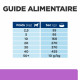 Prescription Diet i/d Sensitive AB+ croquettes pour chien