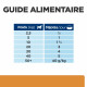 Prescription Diet k/d mijotés pour chien poulet et légumes