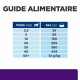 Prescription Diet u/d croquettes pour chien au poulet