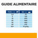 Prescription Diet c/d Multicare + Metabolic croquettes pour chien
