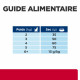 Prescription Diet c/d Urinary Stress Multicare Croquettes pour Chat au Poisson