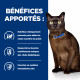 HILL'S Prescription Diet m/d Diabetes Croquettes pour Chat au Poulet