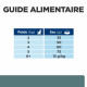 Prescription Diet w/d  croquettes pour chat au poulet