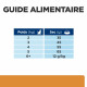 Prescription Diet K/D J/D Kidney + Mobility Poulet croquettes pour chat