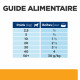 Chien cd Urinary Multicare Poulet Boîte