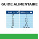 Chien rd Weight Loss Boîte