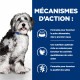 Prescription Diet ON-Care Croquettes pour Chien 4kg