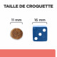 Chien OnCare Poulet