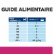 Chien Gastrointestinal Biome Poulet Boîte