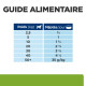 Chien Metabolic Mijotés Poulet & Légumes Boîte