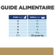 CANINEFELINE AD  12 BT 200 G