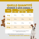 Specific CPD-M Puppy Medium Breed