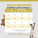 Specific CPD-S Puppy Small Breed