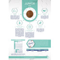TONIVET CN JUNIOR MINI POULET 2KG