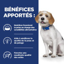 Chien zd Low Fat Food Sensitivities