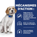 Chien zd Low Fat Food Sensitivities