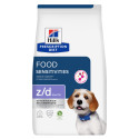 Chien zd Low Fat Food Sensitivities