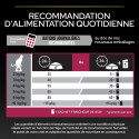Cat Sterilised Adult Optisavour Canard et Foie