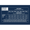 Advance Chien Active Defense Adult Maxi Poulet