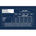 Advance Chien Active Defense Adult Medium Poulet