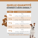 Specific COD-HY Allergy Management