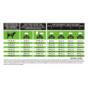 Ppvd Canine HA Hypoallergenic