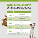 Specific C-BIO-W Organic au poisson