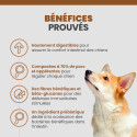 Specific CTIS intestinal support sausages