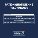 ADVANCE VD CN RENAL 12KG