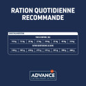 ADVANCE VD CN MEDMAXI ATOPIC 12KG