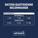 ADVANCE VD CT URINARY CHICKEN 1,5KG