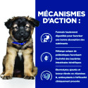 Chien id Digestive Care Puppy Poulet Boîte