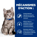 Chat id Digestive Care Kitten Poulet