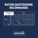 Advance Active Defense Chien Gastroenteric Poulet