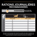 Dog Medium Adult Poulet Optibalance