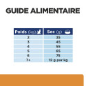 Chat kd Kidney Poulet
