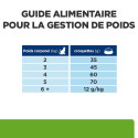 HILL'S Prescription Diet Metabolic croquettes pour chat au poulet