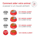 Dog Glycobalance