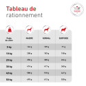 Dog Glycobalance