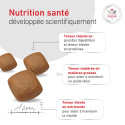 Dog Glycobalance