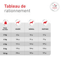 Dog Glycobalance Small Dog