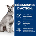 Chien id Low Fat Mijotés Poulet & Lé. Boîte
