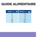 Chien id Low Fat Mijotés Poulet & Lé. Boîte