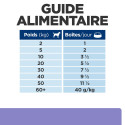 Chien id Low Fat Digestive Care Boîte