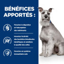Chien id Low Fat Digestive Care Boîte