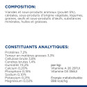 Chien id Low Fat Digestive Care Boîte