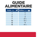 Chien id Digestive Care Stress Poulet Boîte
